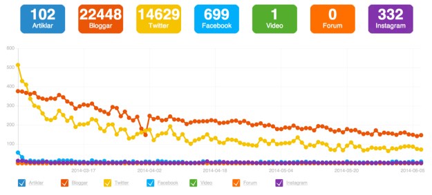 blogg100-statistik-2014-kurva